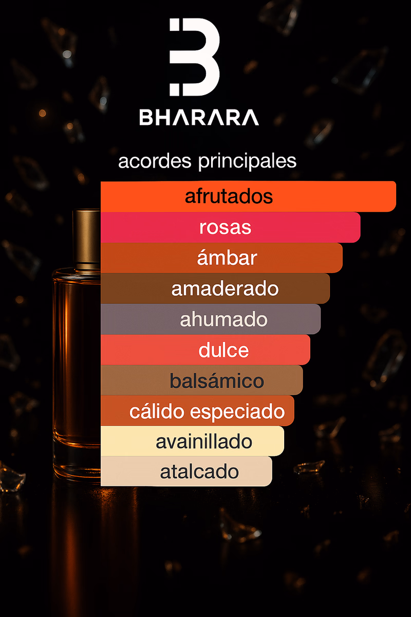 Pirámide olfativa de NICHE FEMME BY BHARARA