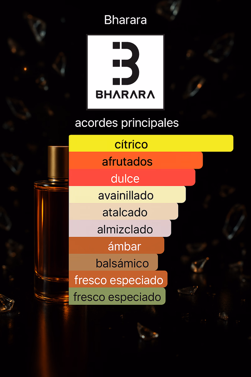 Pirámide olfativa de KING BY BHARARA