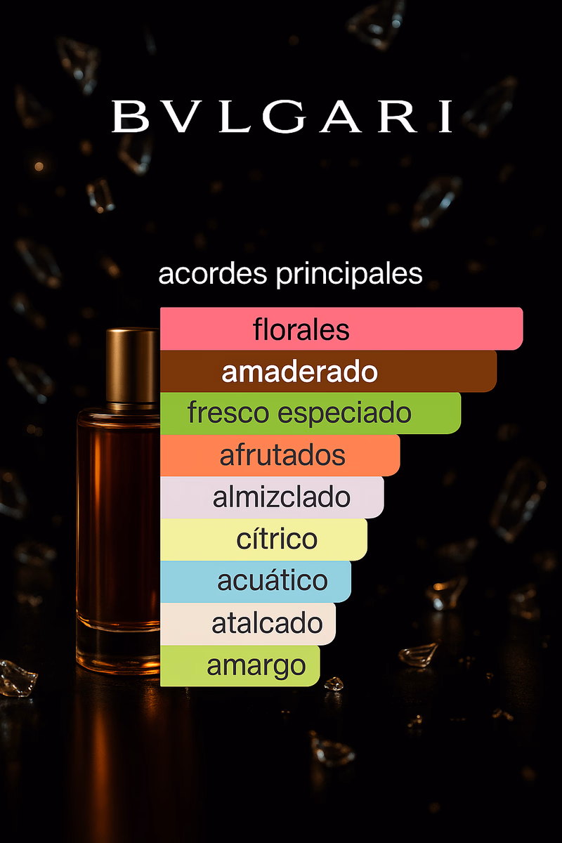 Pirámide olfativa de OMNIA CORAL BVLGARI