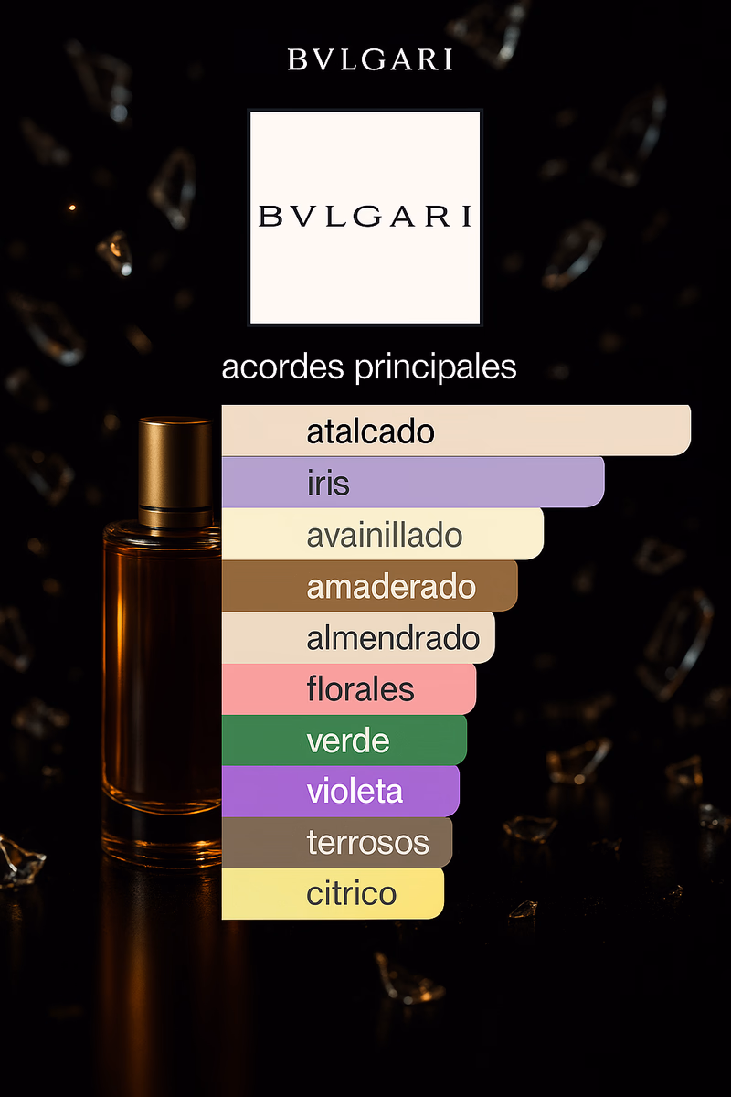 Pirámide olfativa de OMNIA AMETHYSTE BVLGARI