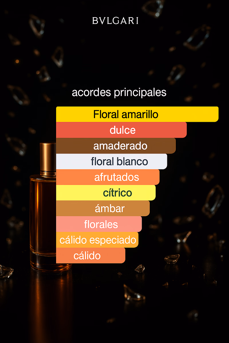 Pirámide olfativa de OMNIA GOLDEN CITRINE BVLGARI