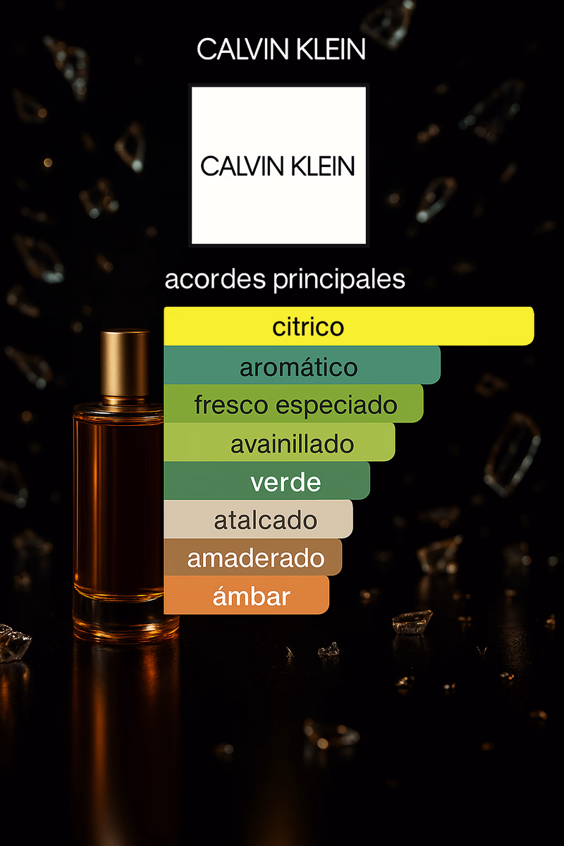 Pirámide olfativa de CK IN2U FOR HER CALVIN KLEIN