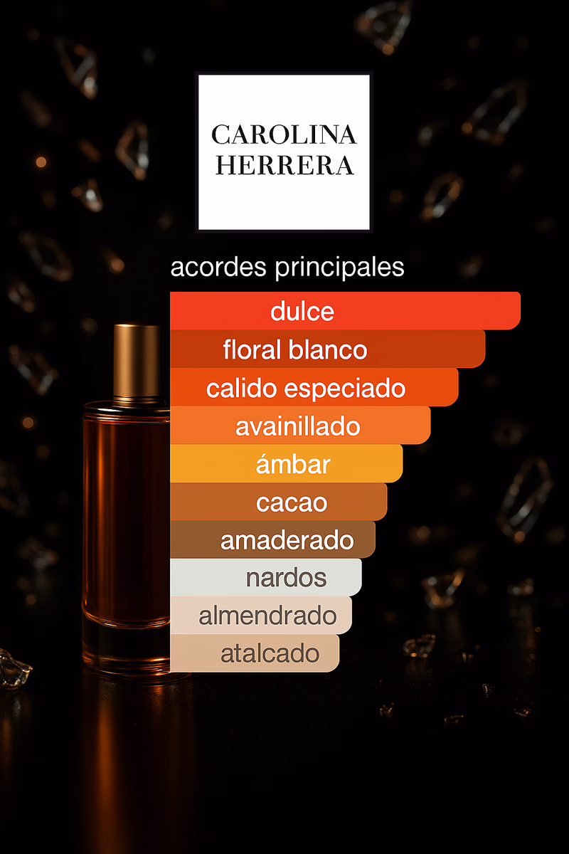 Pirámide olfativa de GOOD GIRL CAROLINA HERRERA