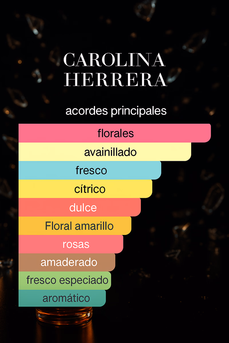 Pirámide olfativa de GOOD GIRL BLUSH CAROLINA HERRERA