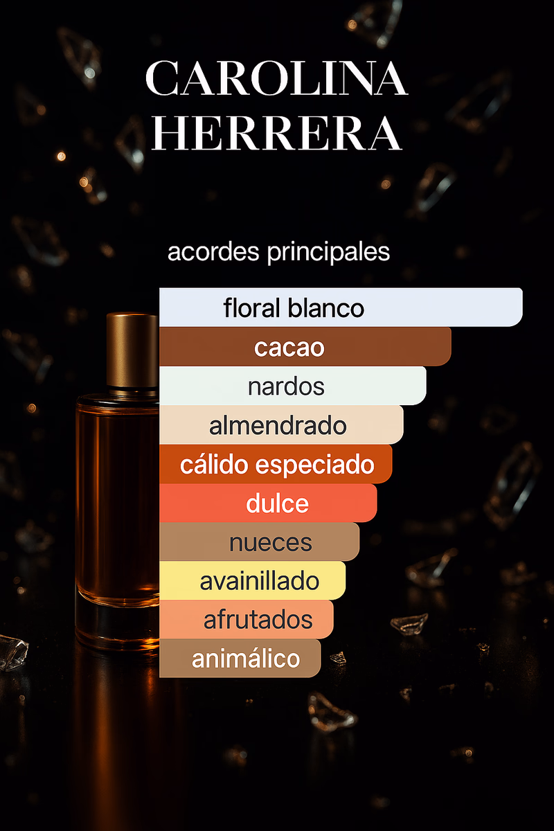 Pirámide olfativa de GOOD GIRL DAZZLING GARDEN CAROLINA HERRERA