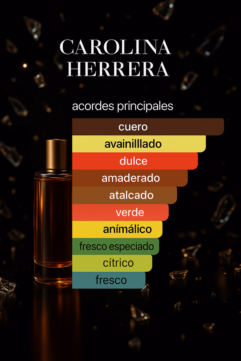Pirámide olfativa de CH MEN CAROLINA HERRERA