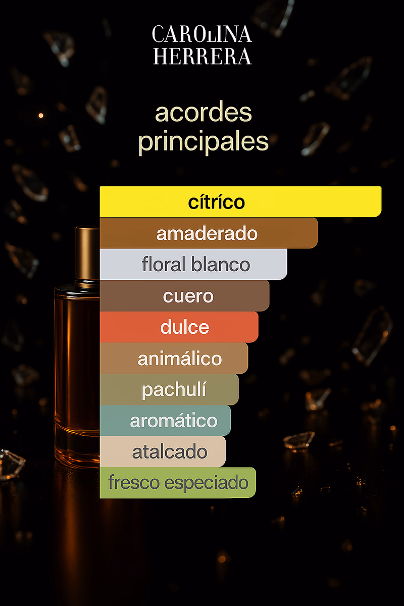 Pirámide olfativa de CH CAROLINA HERRERA