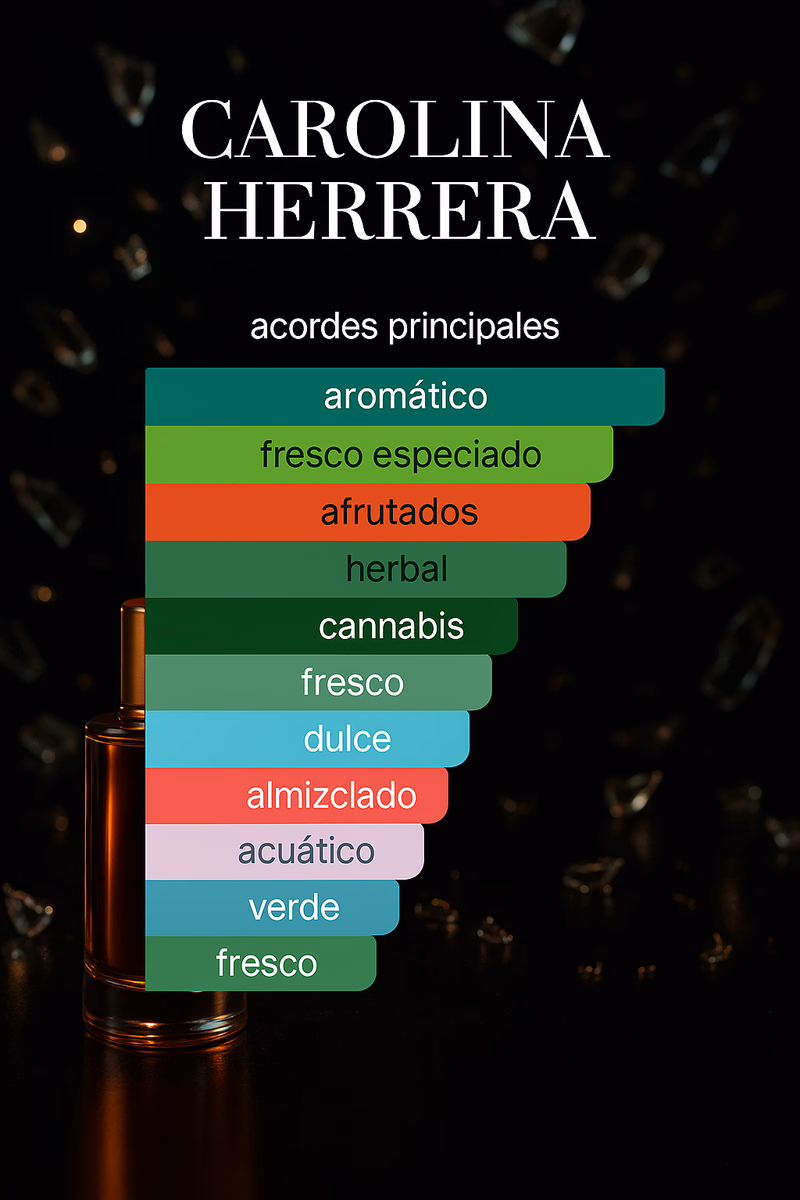 Pirámide olfativa de 212 HEROES CAROLINA HERRERA