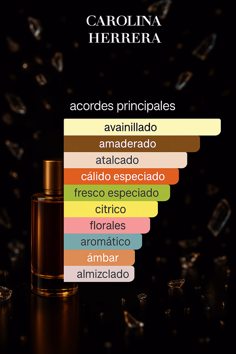Pirámide olfativa de 212 SEXY MEN CAROLINA HERRERA