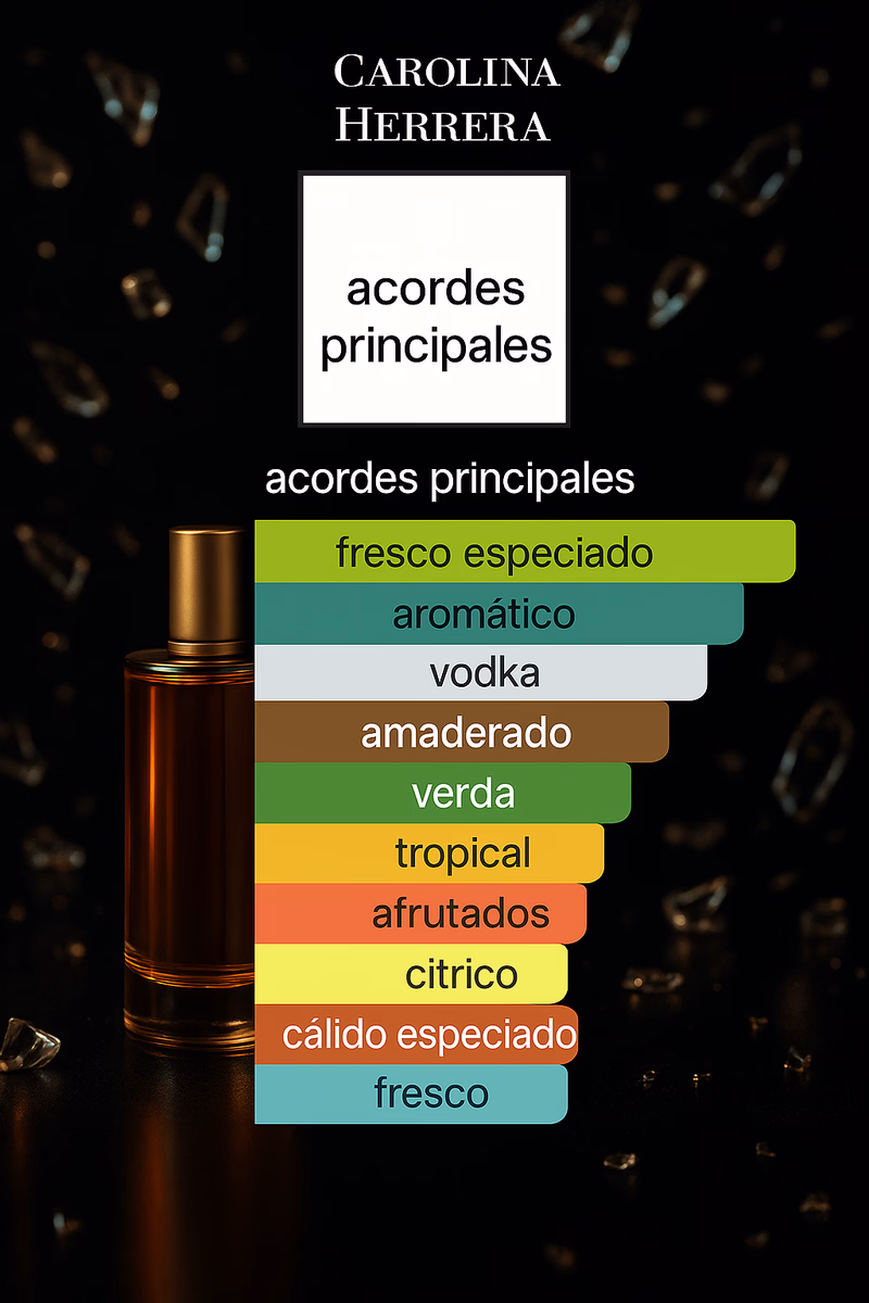Pirámide olfativa de 212 VIP MEN CAROLINA HERRERA