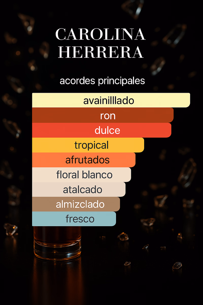 Pirámide olfativa de 212 VIP CAROLINA HERRERA