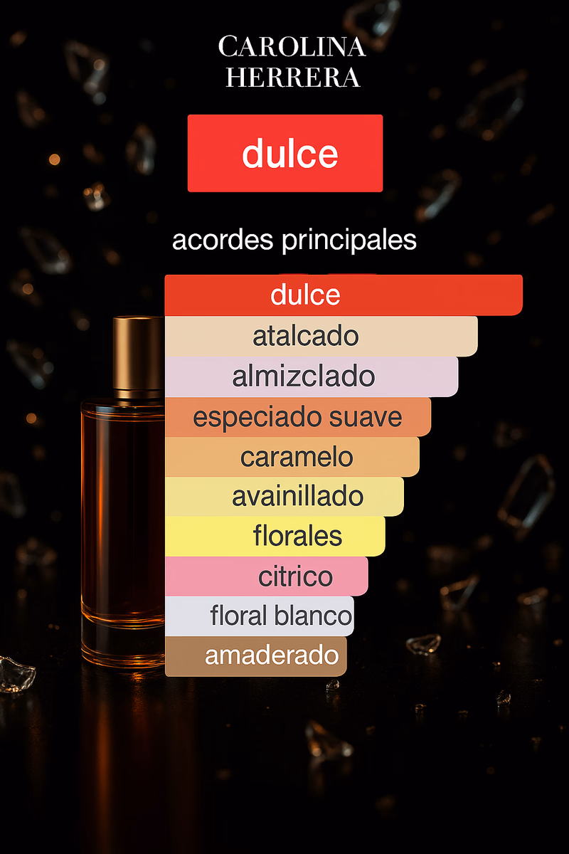 Pirámide olfativa de 212 SEXY CAROLINA HERRERA