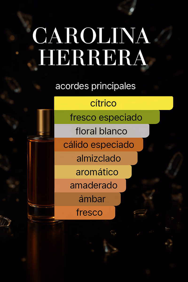 Pirámide olfativa de 212 MEN NYC BODY SPRAY CAROLINA HERRERA