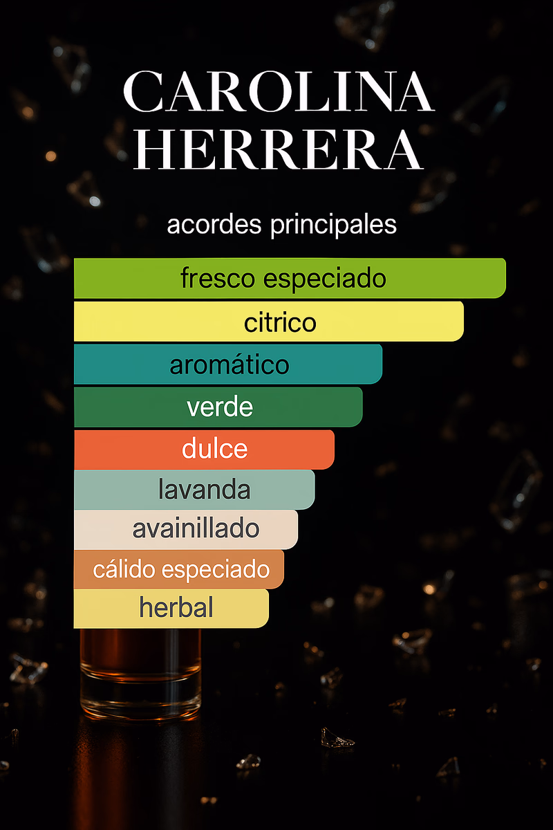 Pirámide olfativa de 212 VIP MEN WINS CAROLINA HERRERA