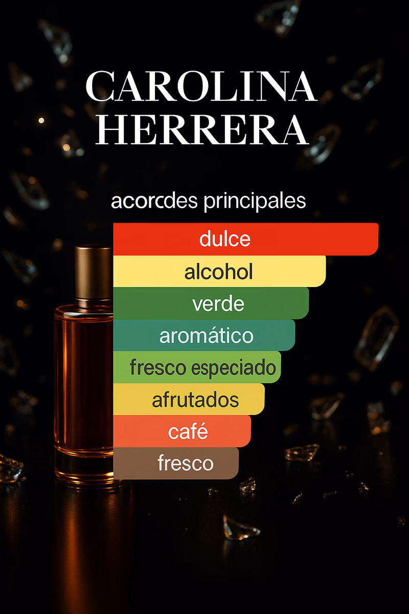 Pirámide olfativa de 212 VIP ROSÉ RED CAROLINA HERRERA