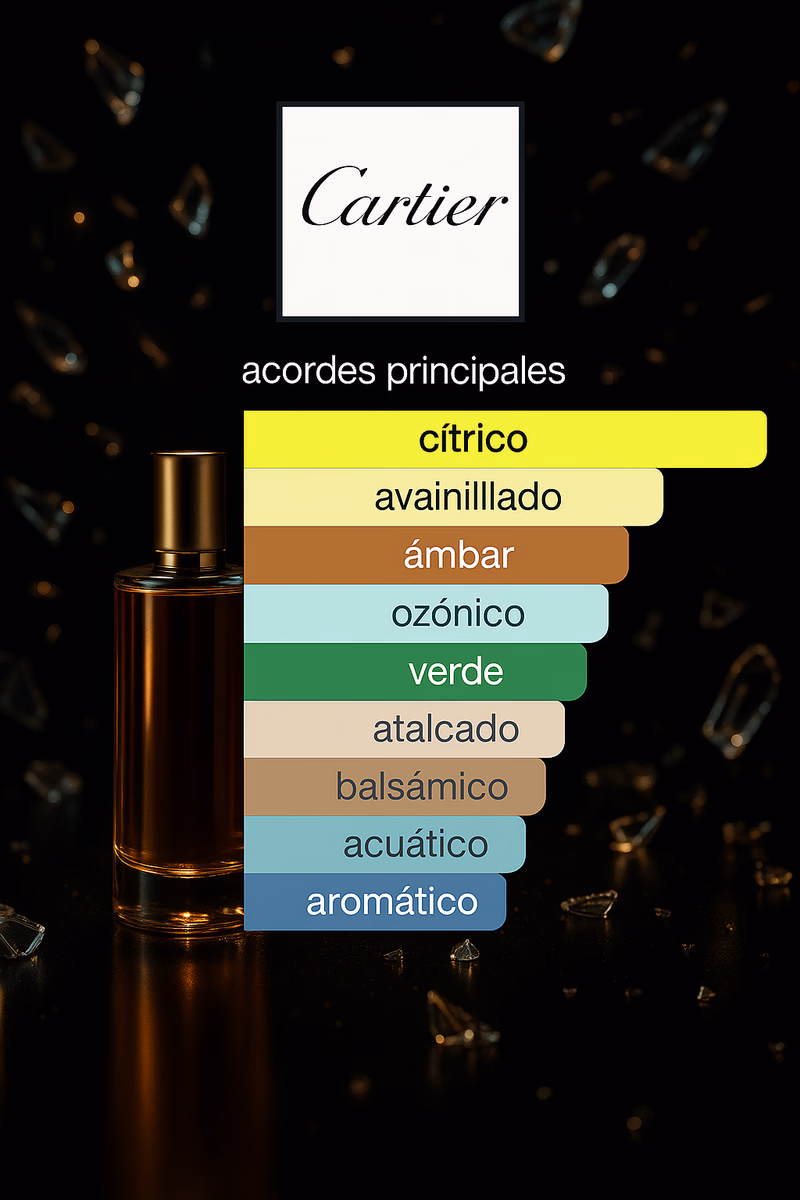 Pirámide olfativa de EAU DE CARTIER CARTIER PARA