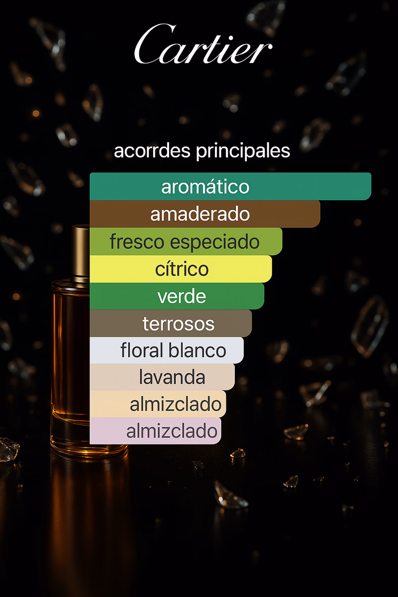 Pirámide olfativa de DECLARATION ESSENCE CARTIER