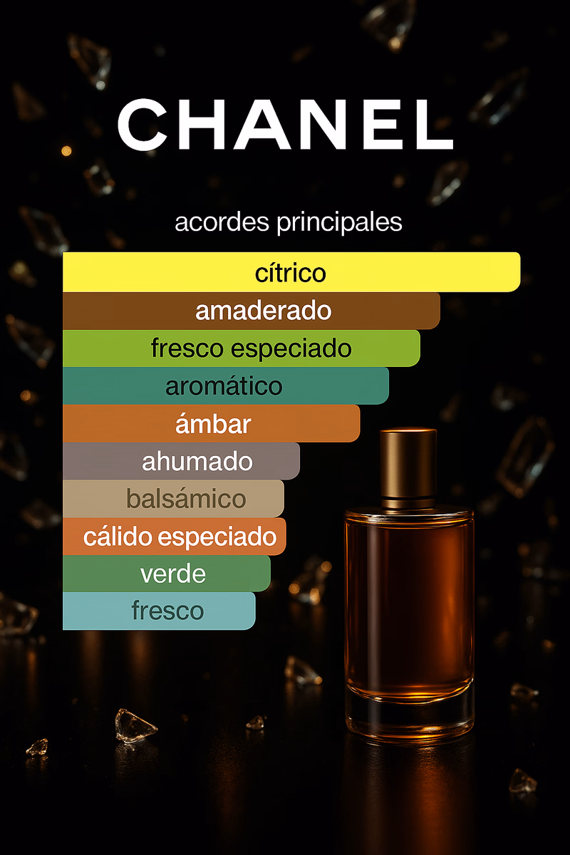 Pirámide olfativa de BLEU DE CHANEL CHANEL