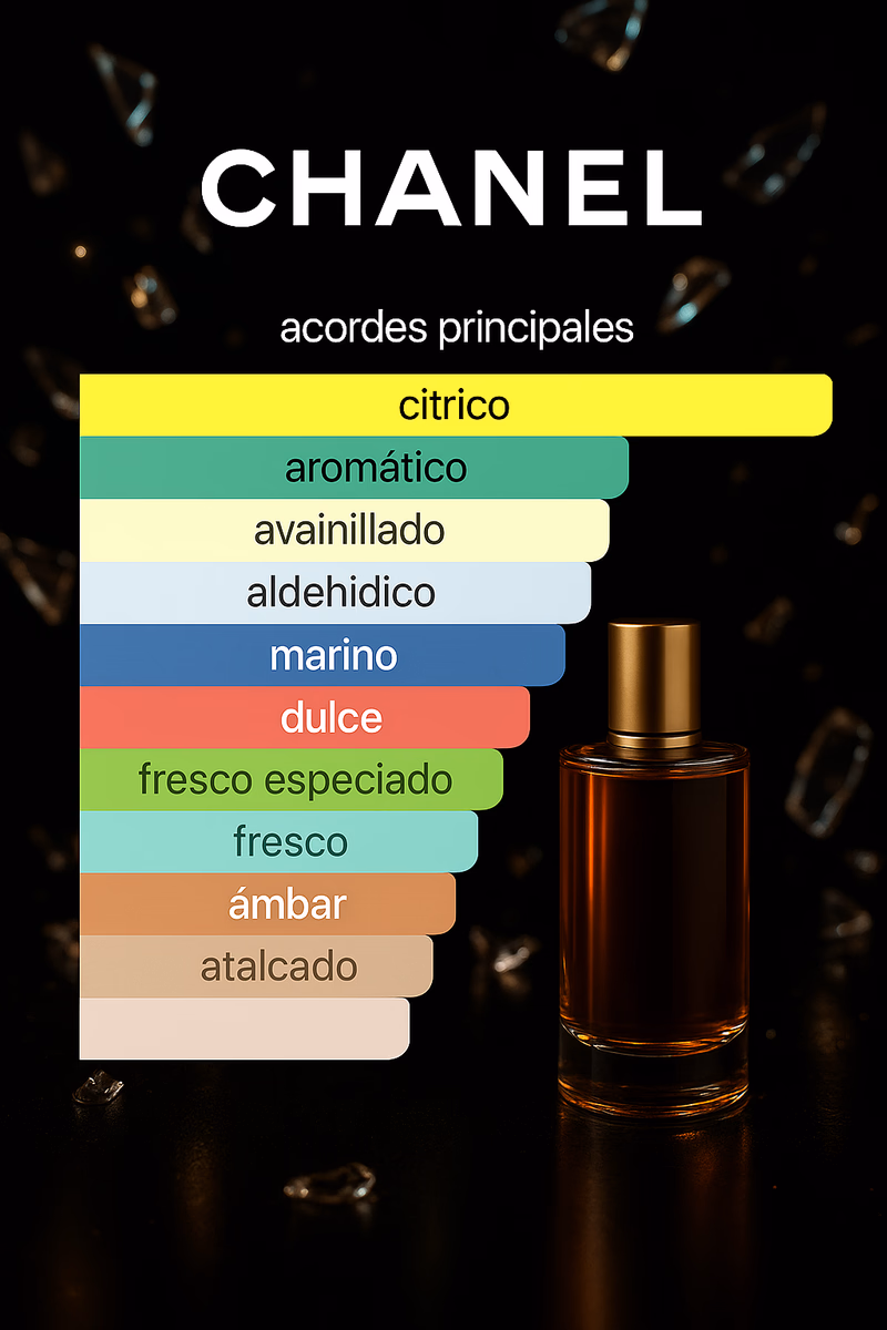 Pirámide olfativa de ALLURE HOMME SPORT CHANEL