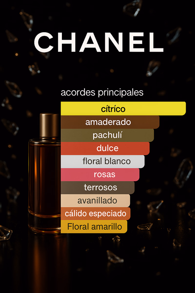 Pirámide olfativa de COCO MADEMOISELLE CHANEL