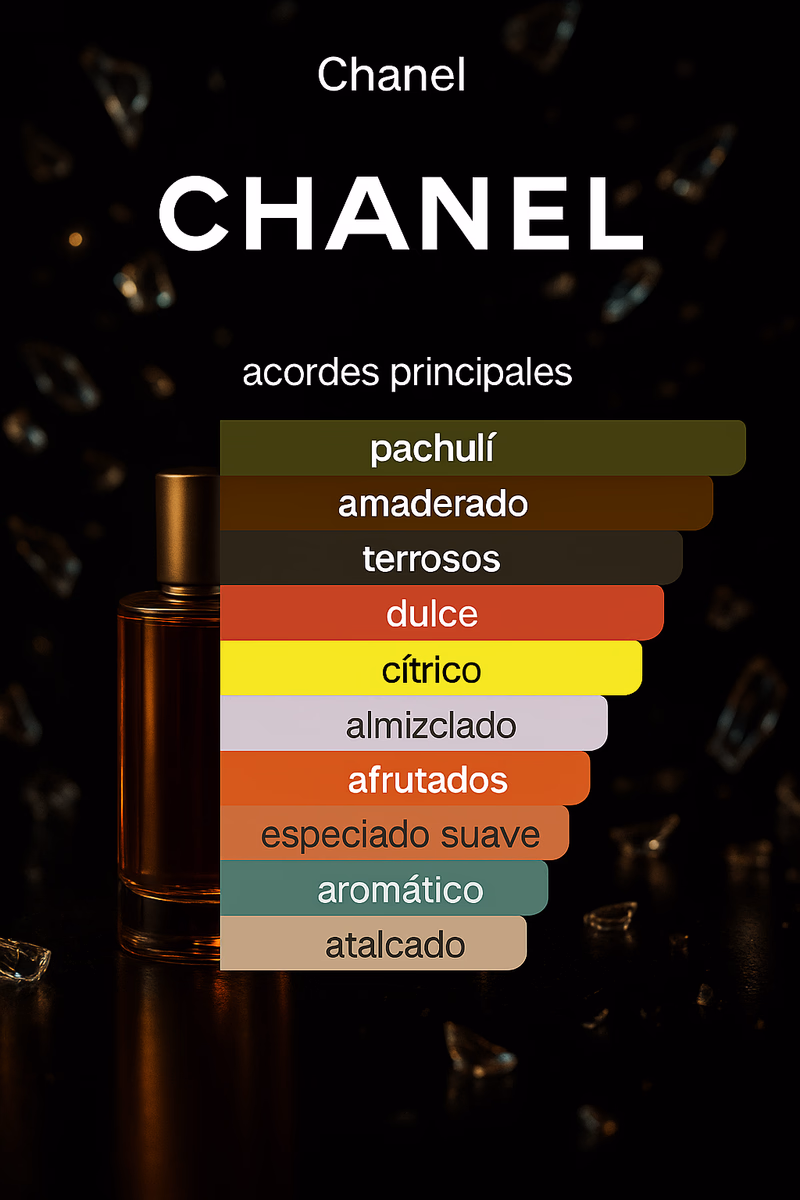 Pirámide olfativa de CHANCE EAU DE TOILETTE CHANEL