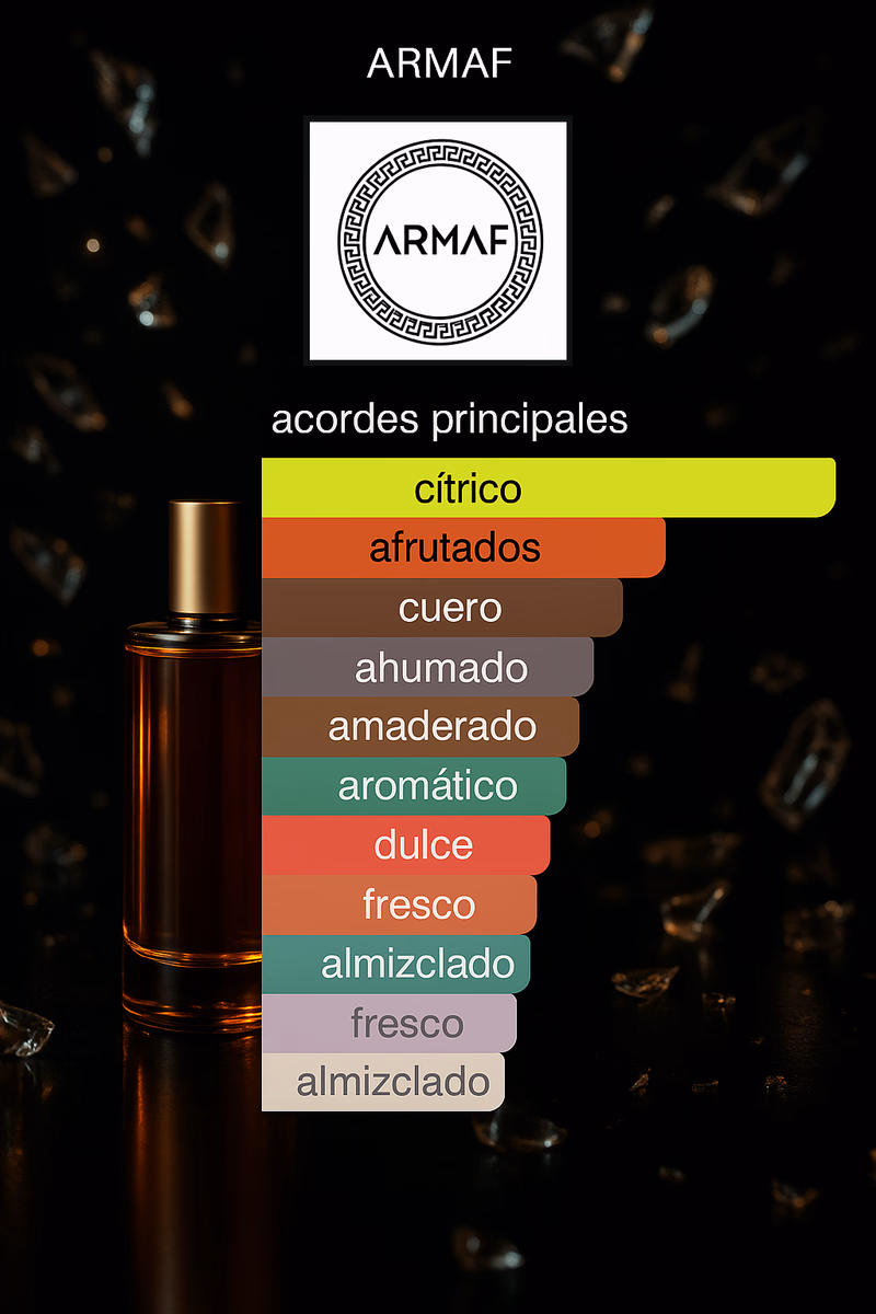 Pirámide olfativa de CLUB DE NUIT INTENSE MAN ARMAF