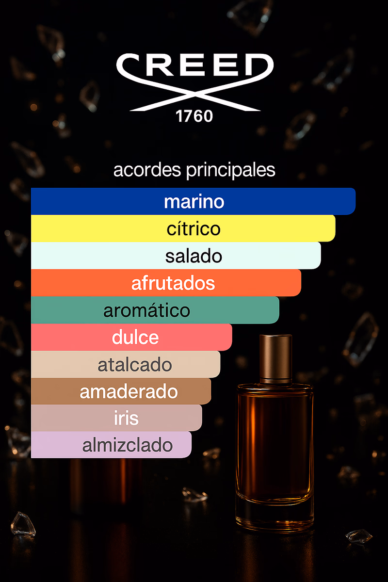 Pirámide olfativa de MILLÉSIME IMPÉRIAL CREED