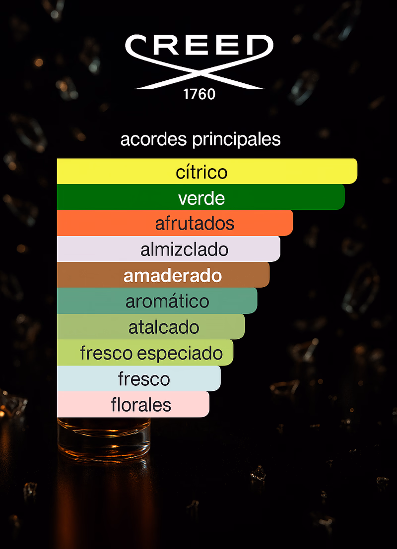 Pirámide olfativa de SILVER MOUNTAIN WATER CREED