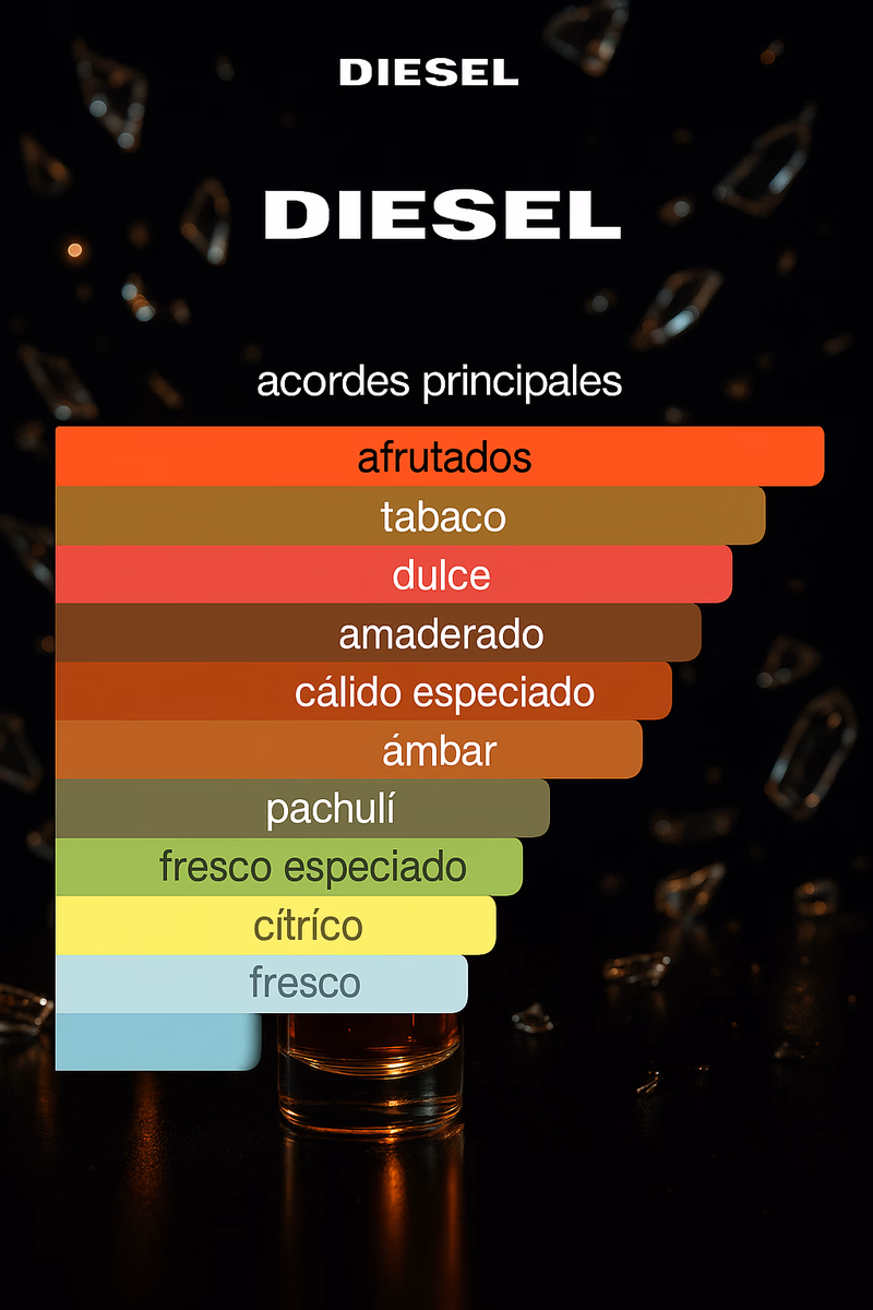 Pirámide olfativa de ONLY THE BRAVE TATTOO DIESEL