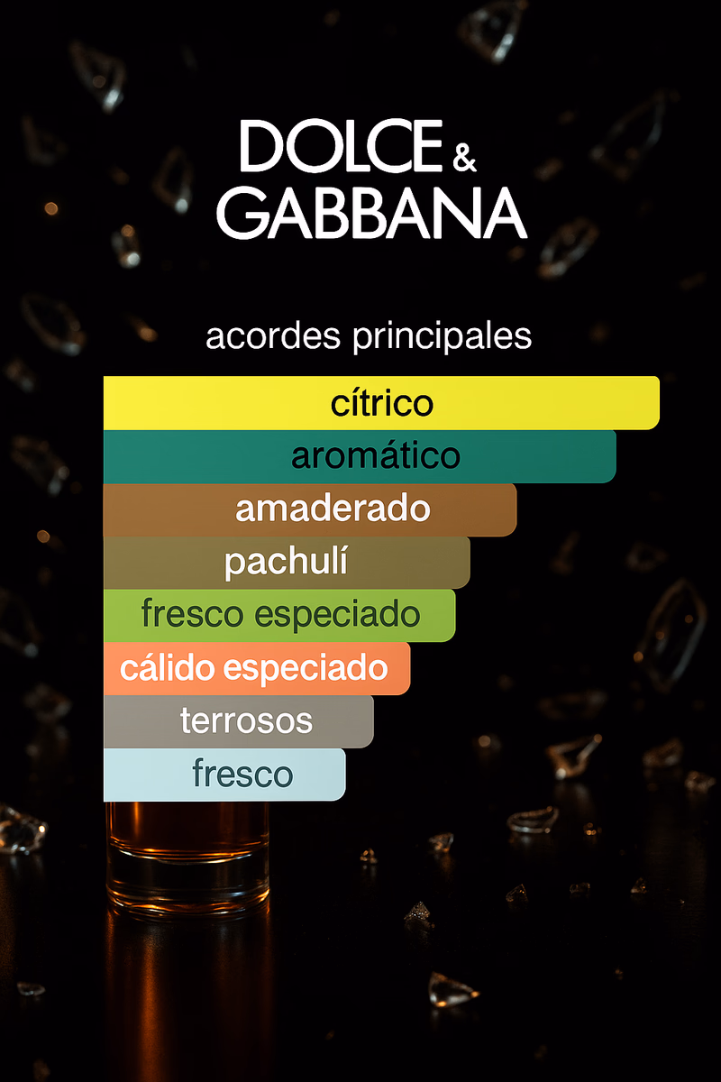 Pirámide olfativa de LIGHT BLUE POUR HOMME EAU DE TOILETTE