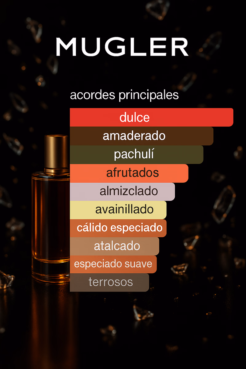 Pirámide olfativa de ANGEL EAU DE TOILETTE MUGLER