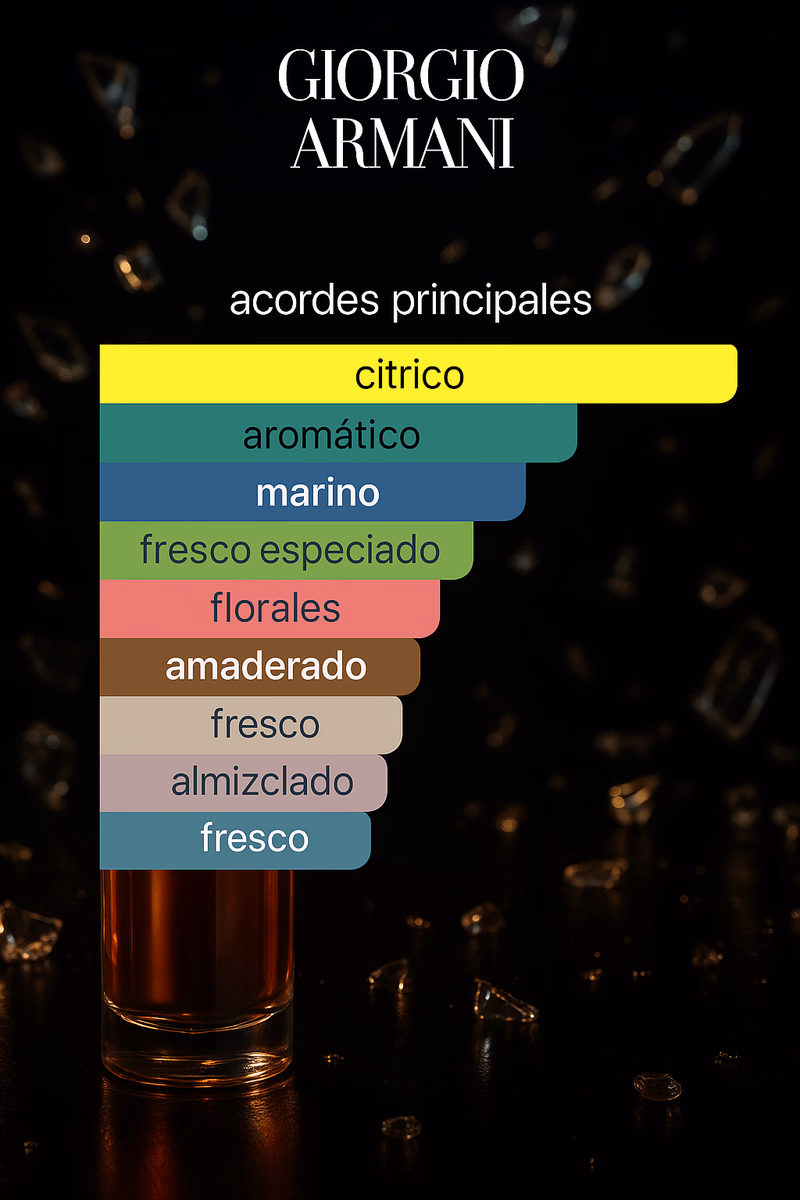 Pirámide olfativa de ACQUA DI GIO GIORGIO ARMANI