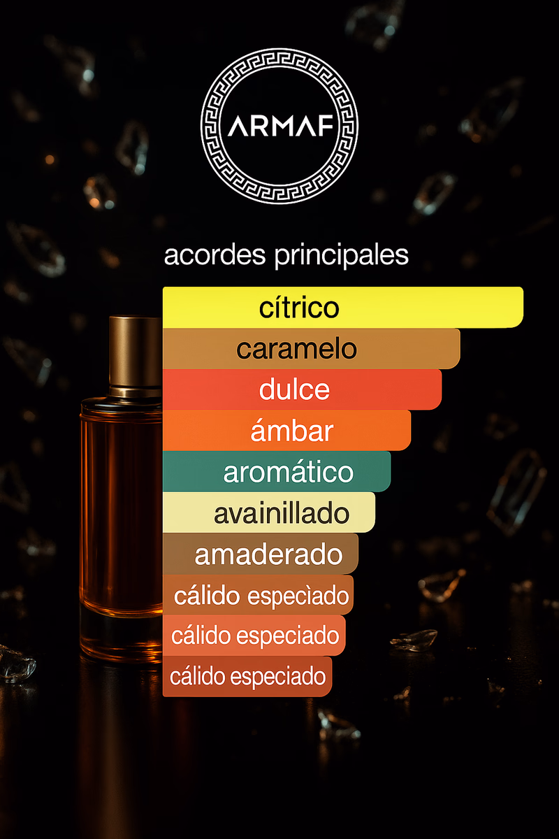 Pirámide olfativa de ODYSSEY MANDARIN SKY ARMAF