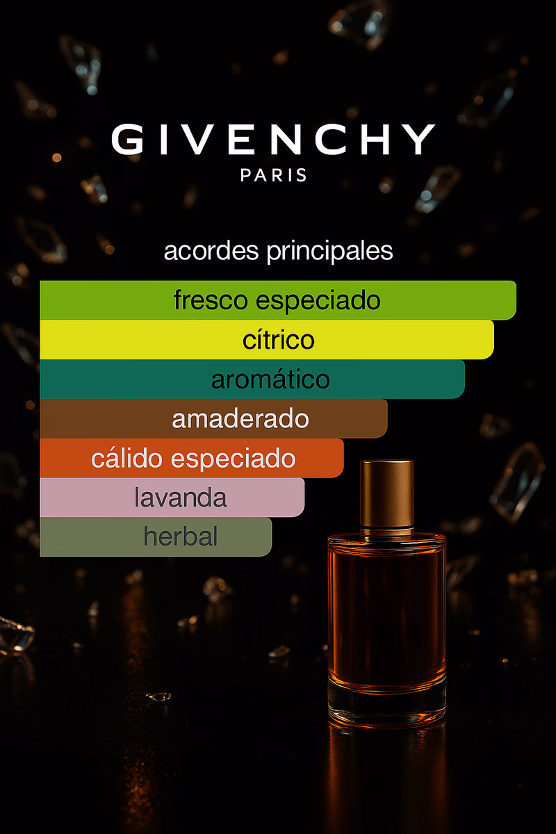 Pirámide olfativa de GIVENCHY POUR HOMME BLUE LABEL GIVENCHY