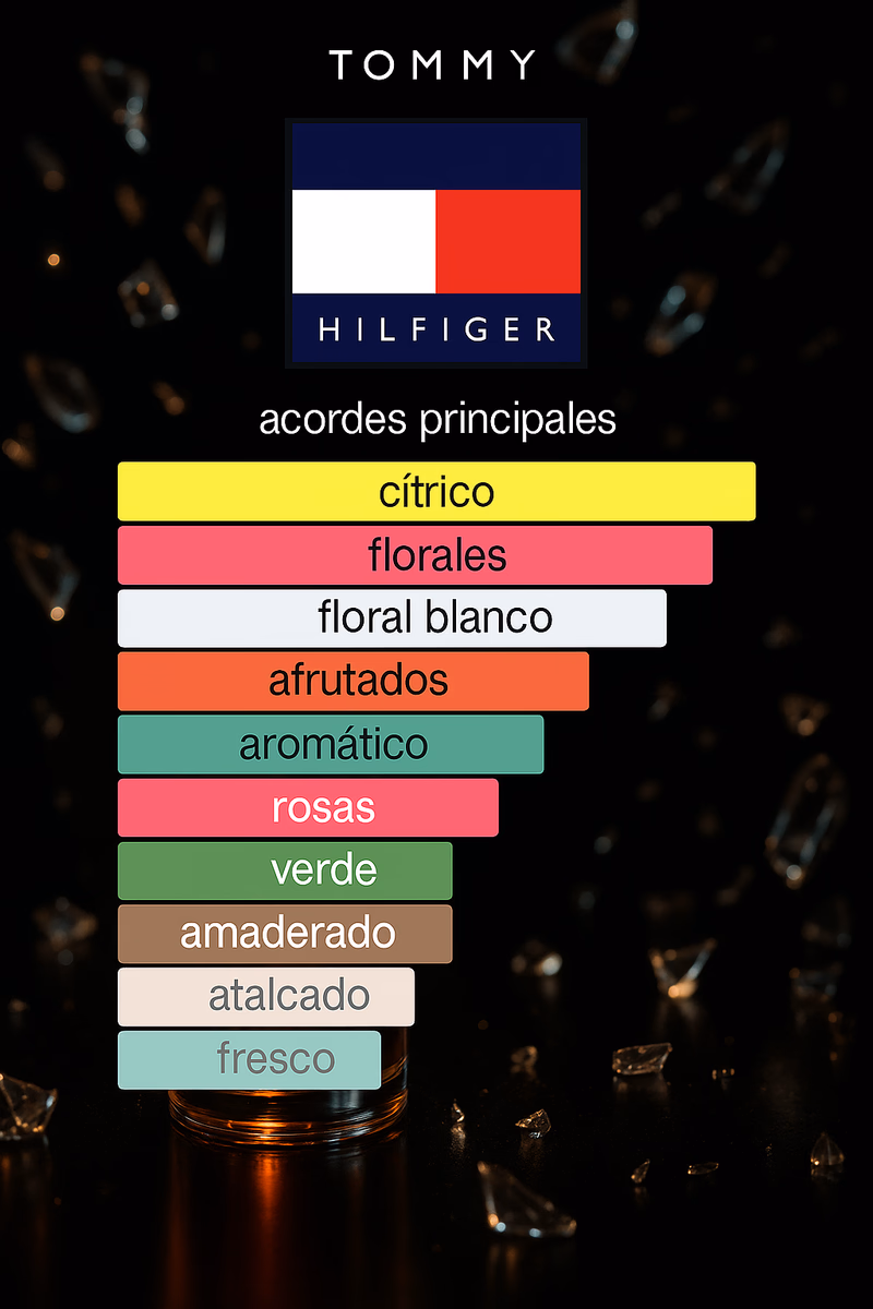 Pirámide olfativa de TOMMY GIRL TOMMY HILFIGER