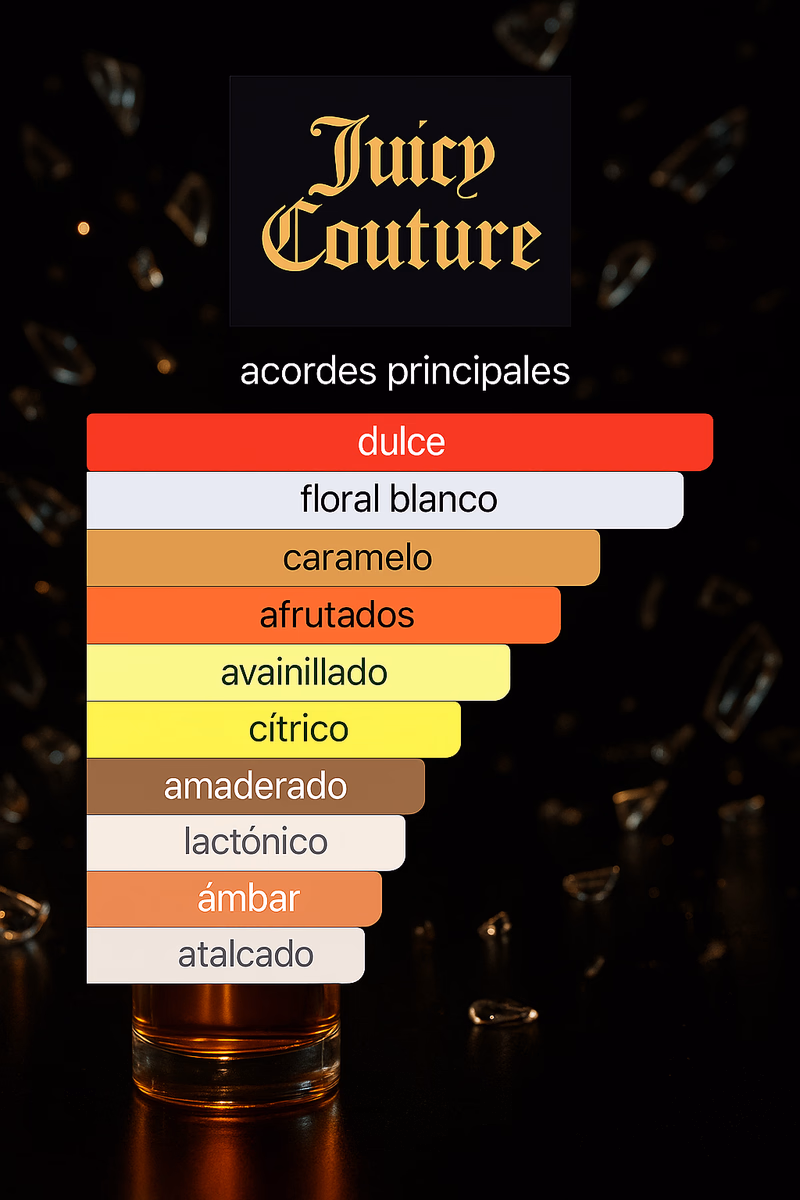 Pirámide olfativa de VIVA LA JUICY JUICY COUTURE