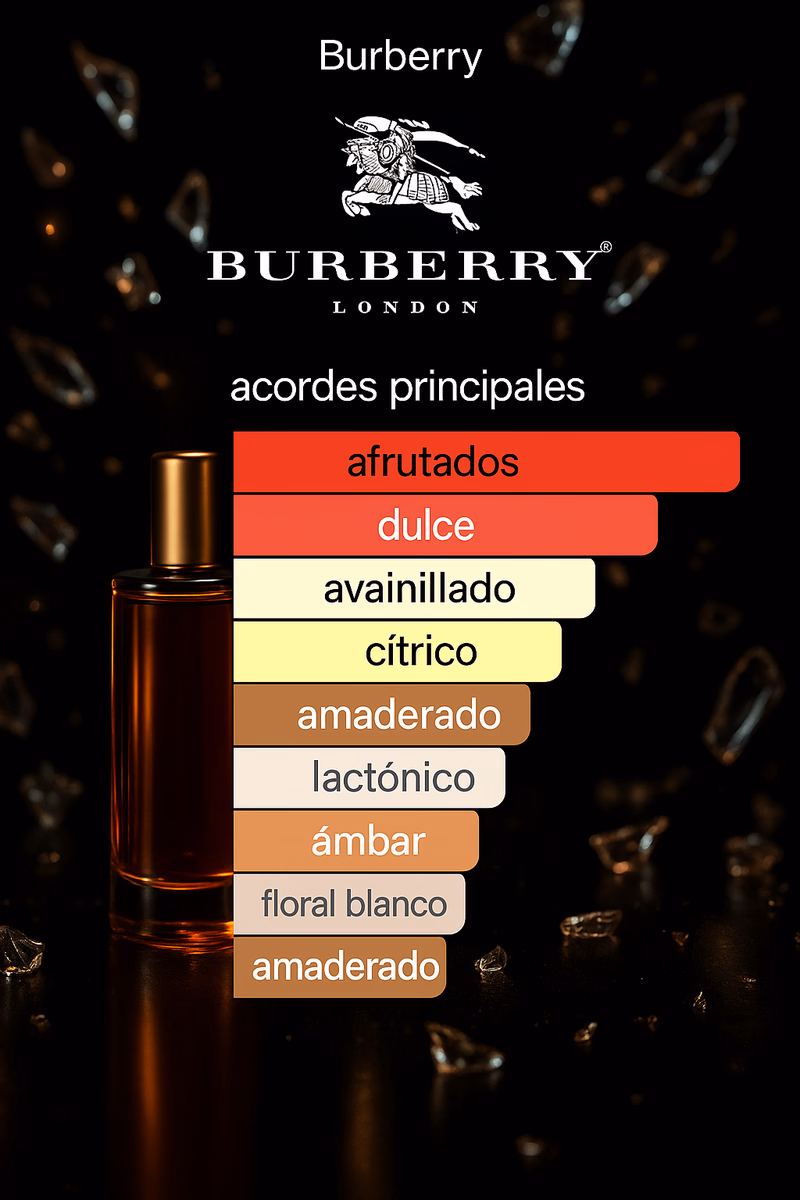 Pirámide olfativa de BURBERRY HER ELIXIR DE PARFUM BURBERRY
