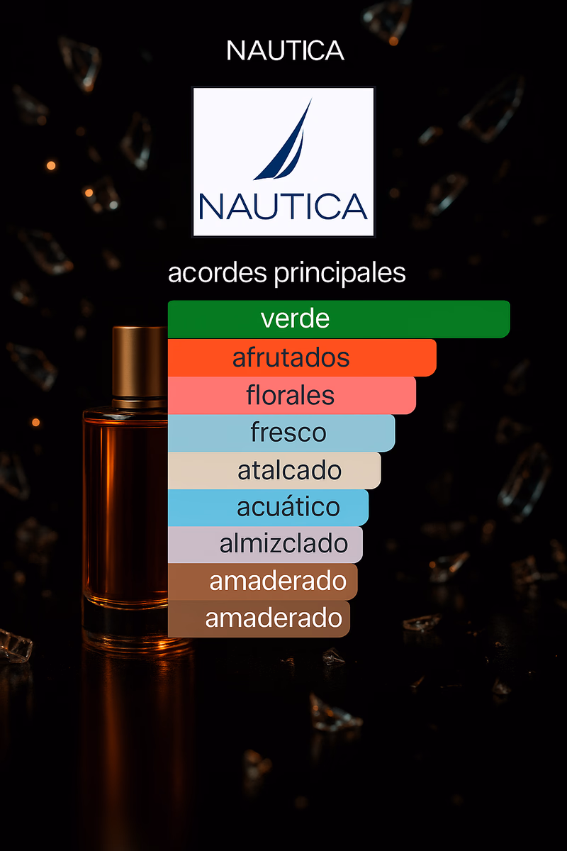 Pirámide olfativa de NAUTICA VOYAGE NAUTICA