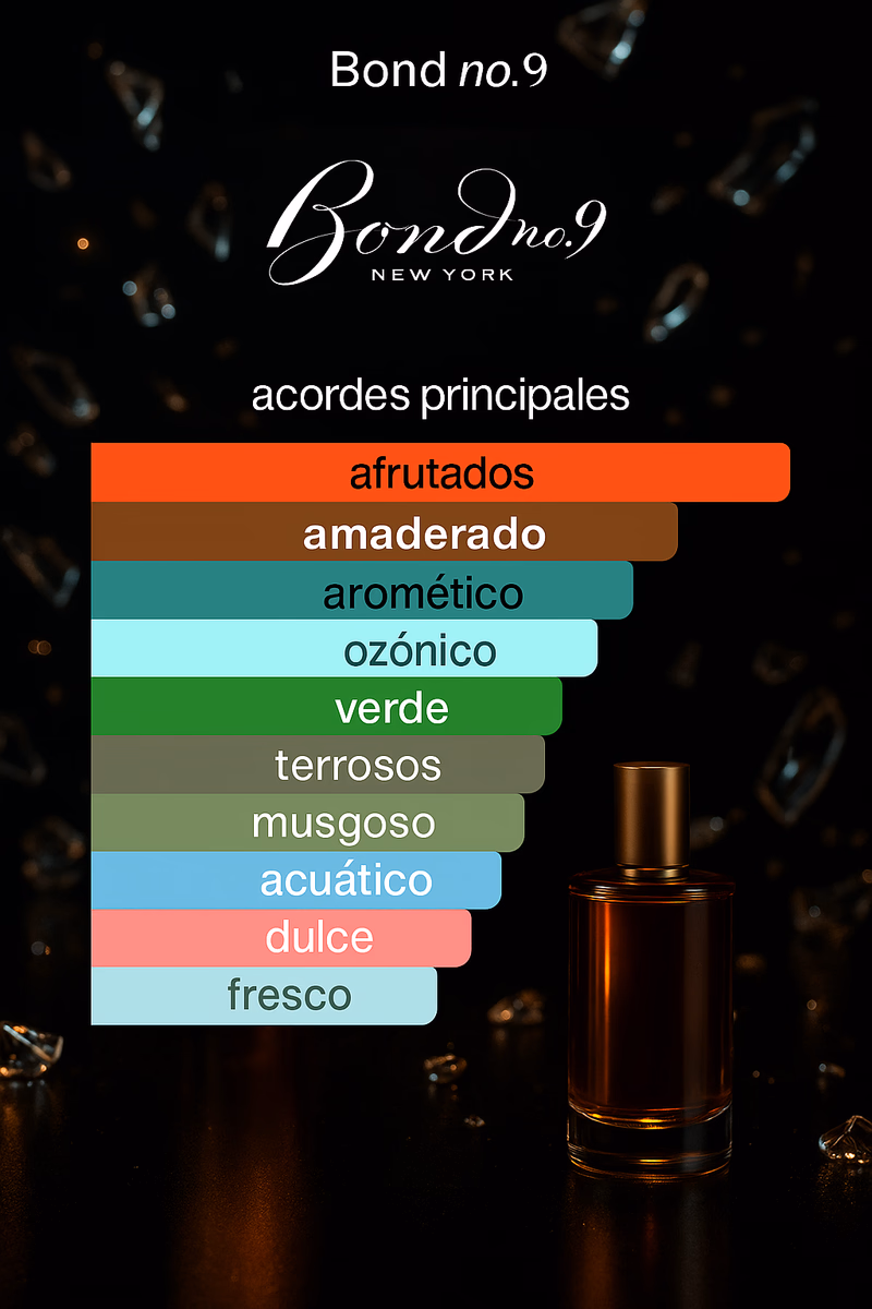 Pirámide olfativa de BLEECKER STREET BOND NO 9