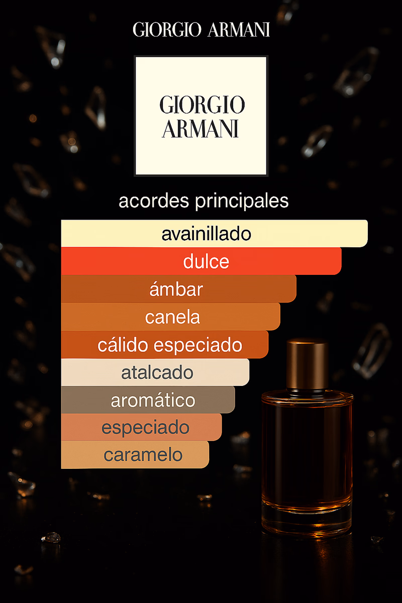 Pirámide olfativa de EMPORIO ARMANI STRONGER WITH YOU GIORGIO ARMANI