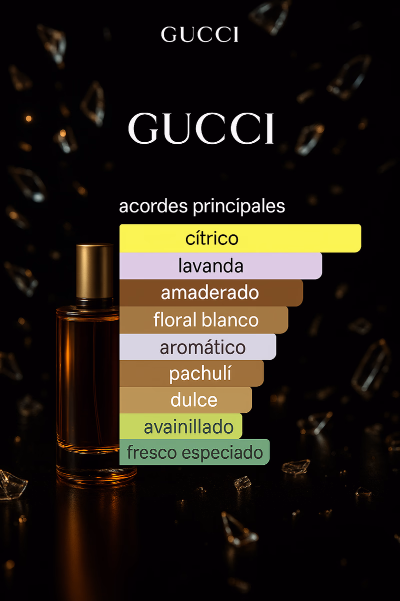 Pirámide olfativa de GUILTY POUR HOMME 