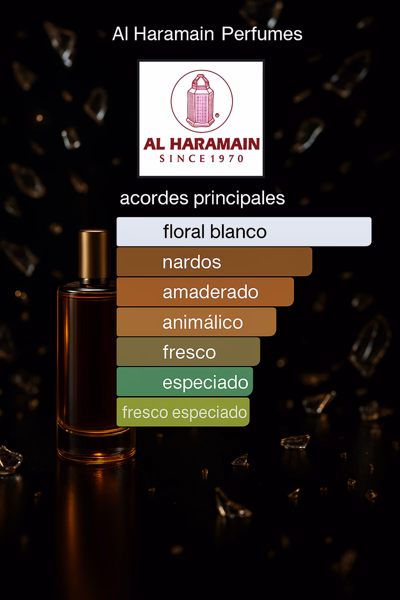 Pirámide olfativa de AMBER OUD ULTRA VIOLET AL HARAMAIN PERFUMES