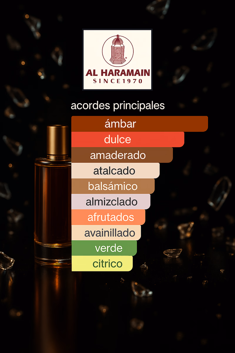 Pirámide olfativa de AMBER OUD PRIVATE EDITION AL HARAMAIN PERFUMES