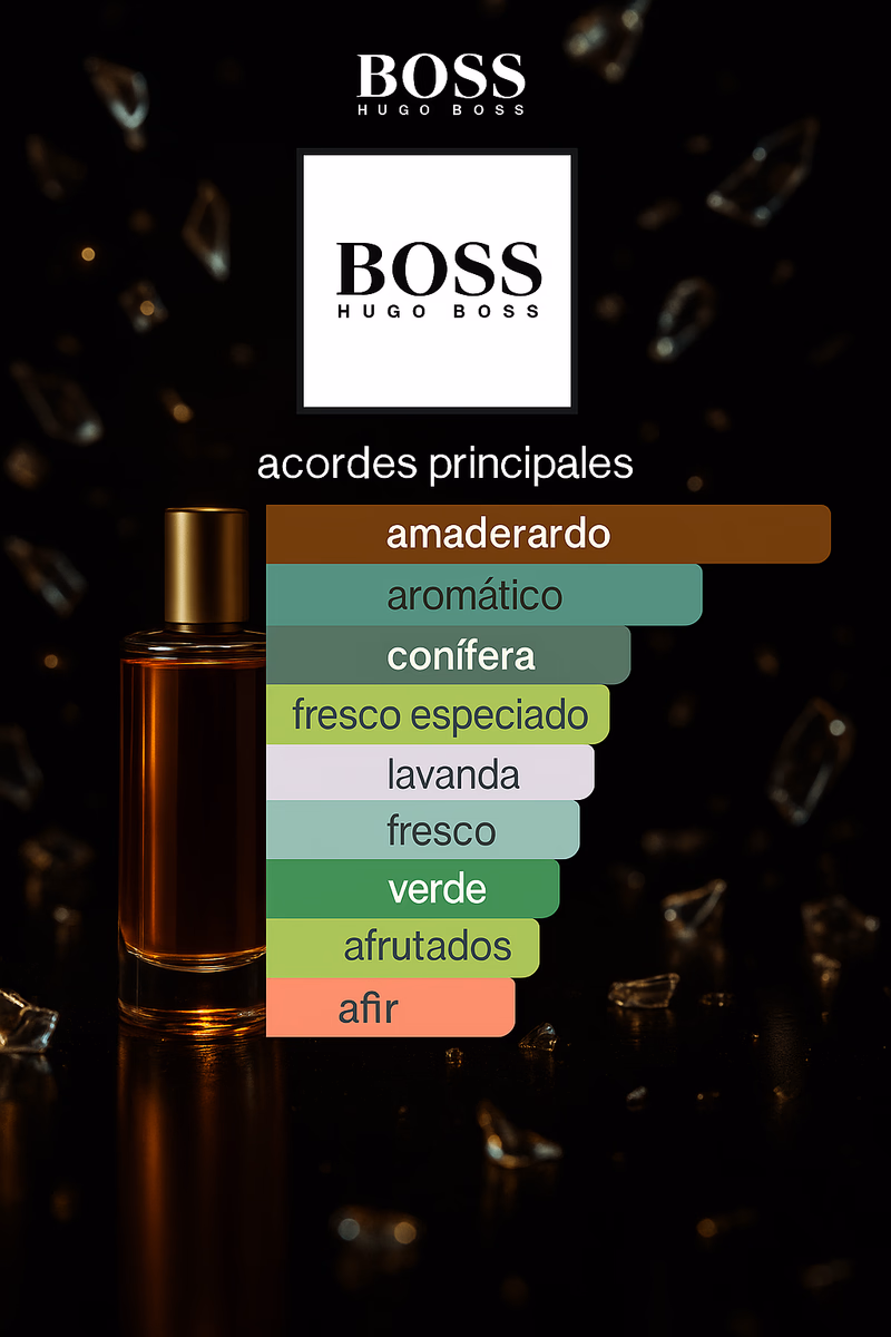 Pirámide olfativa de HUGO MAN HUGO BOSS
