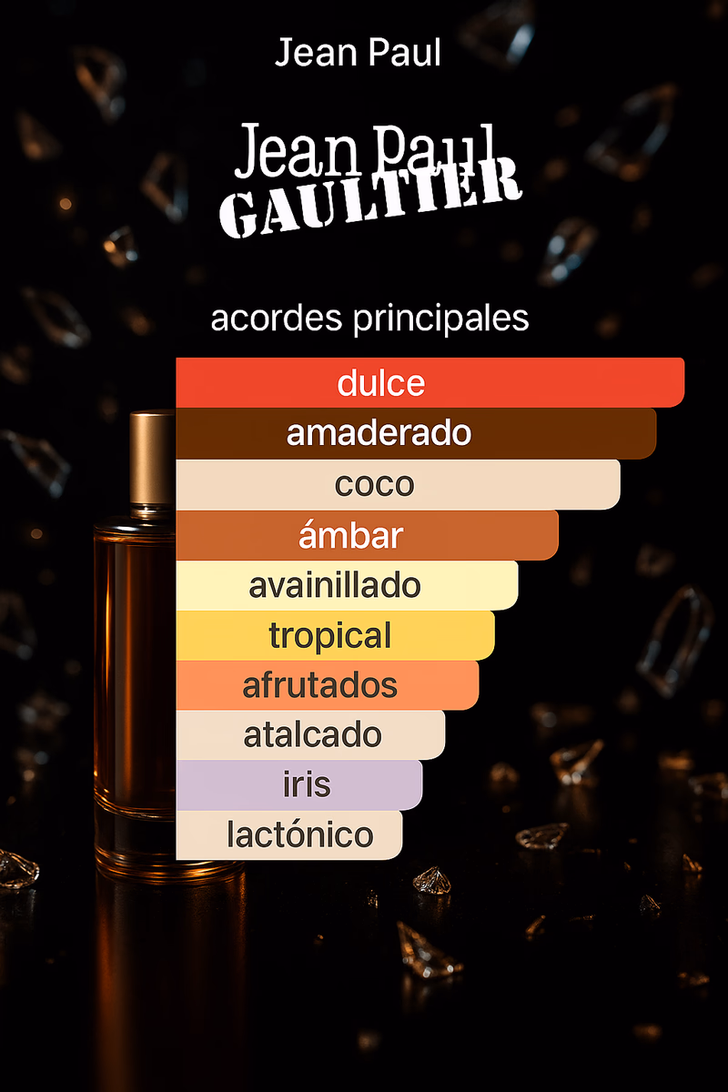 Pirámide olfativa de LE BEAU LE PARFUM JEAN PAUL GAULTIER