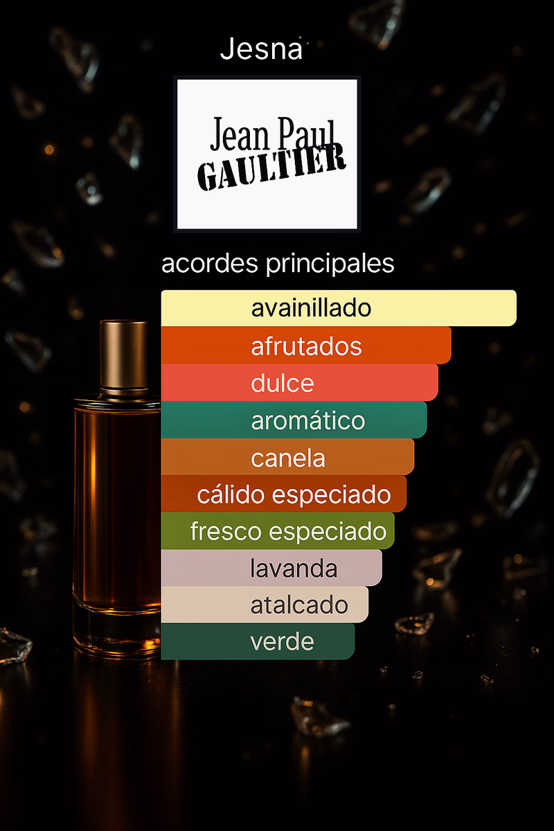 Pirámide olfativa de ULTRA MALE JEAN PAUL GAULTIER