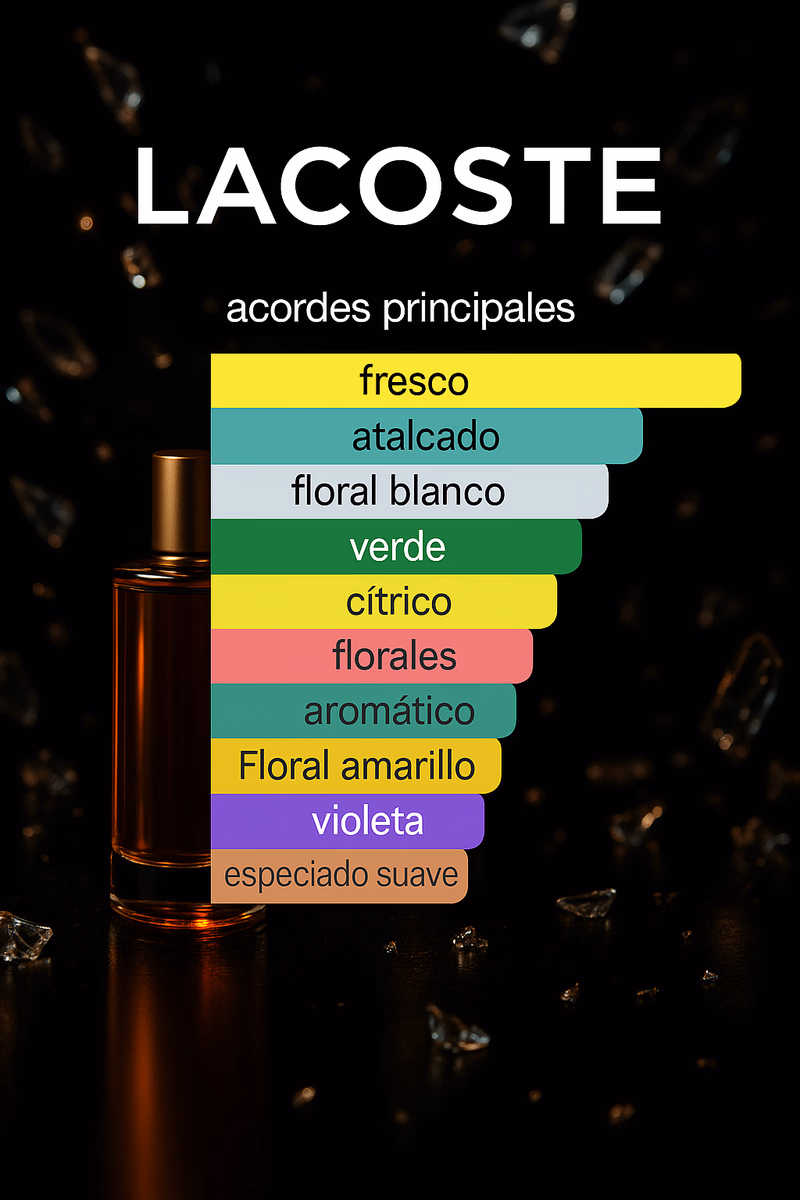 Pirámide olfativa de EAU DE LACOSTE L.12.12 POUR ELLE ELEGANT LACOSTE FRAGRANCES