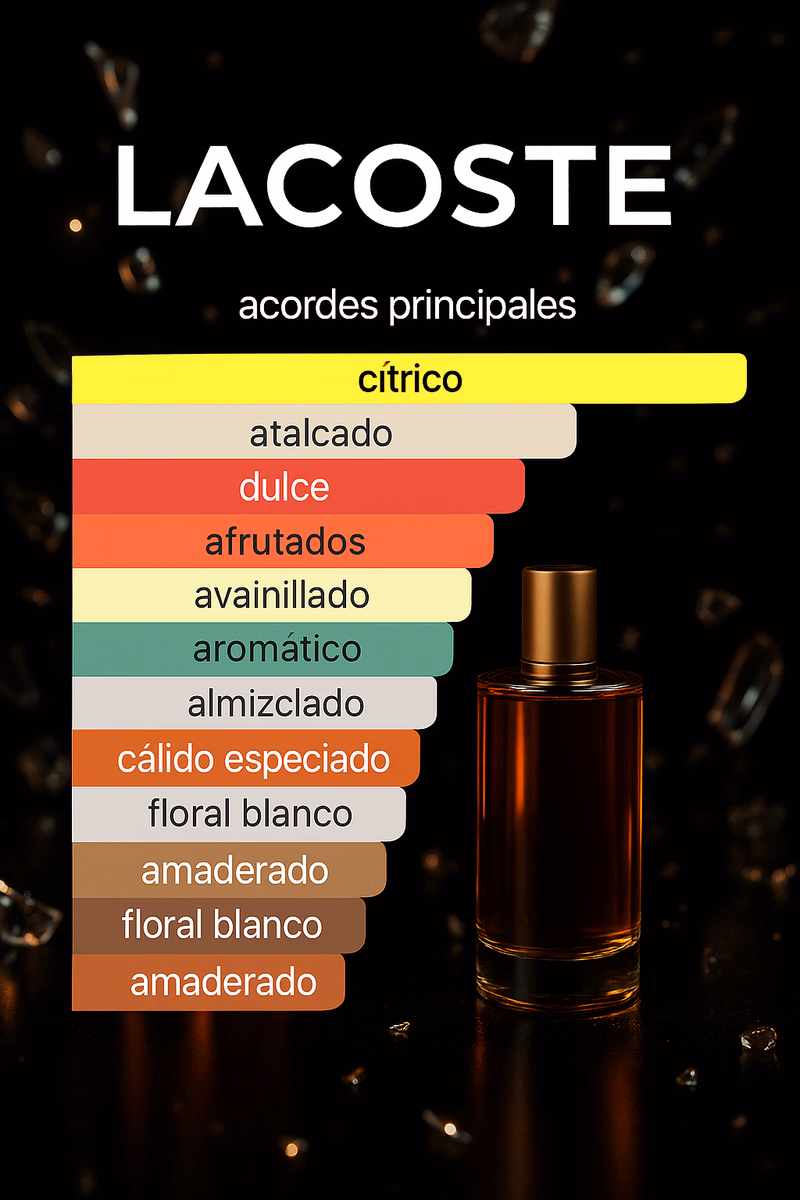 Pirámide olfativa de TOUCH OF PINK LACOSTE FRAGRANCES