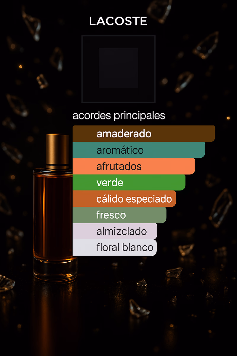 Pirámide olfativa de STYLE IN PLAY LACOSTE FRAGRANCES