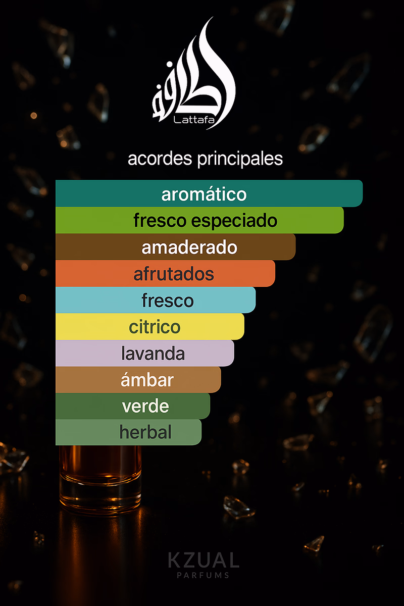 Pirámide olfativa de FAKHAR BLACK LATTAFA PERFUMES